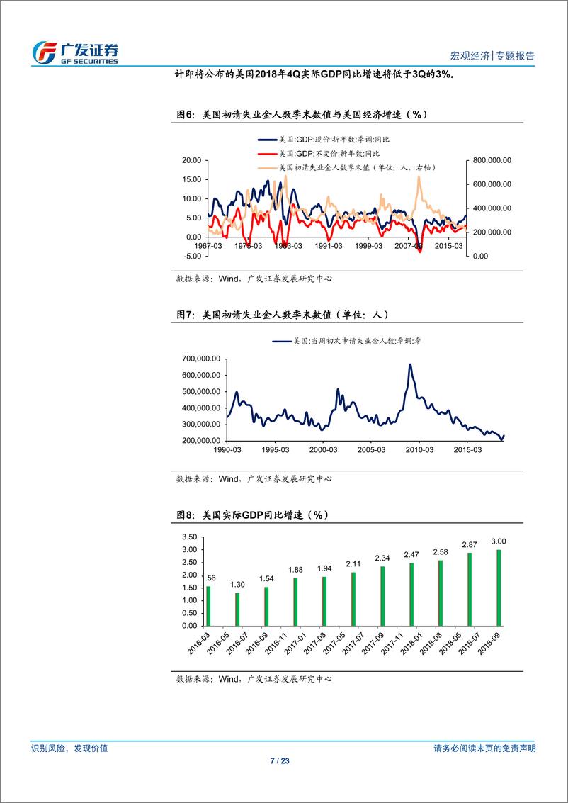 《海外经济专题：从就业数据透视美国经济-20190214-广发证券-23页》 - 第8页预览图