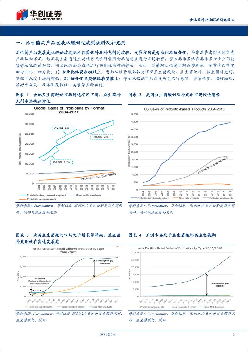 《食品饮料行业深度研究报告：他山之石~养乐多，一个小红瓶，走遍全天下-20190716-华创证券-24页》 - 第6页预览图