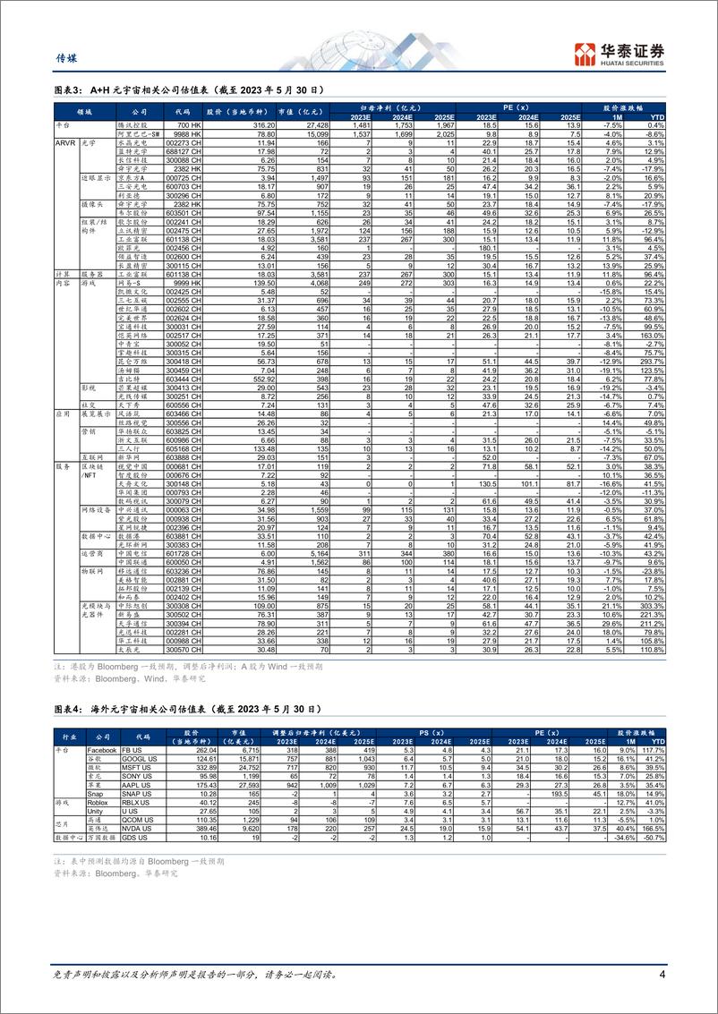 《传媒行业：5月元宇宙，关注苹果MR产业催化-20230530-华泰证券-28页》 - 第5页预览图