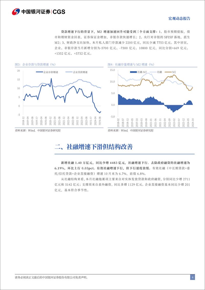 《2024年10月金融数据解读：货币供应量与社融，哪个信号更重要-241111-银河证券-10页》 - 第4页预览图