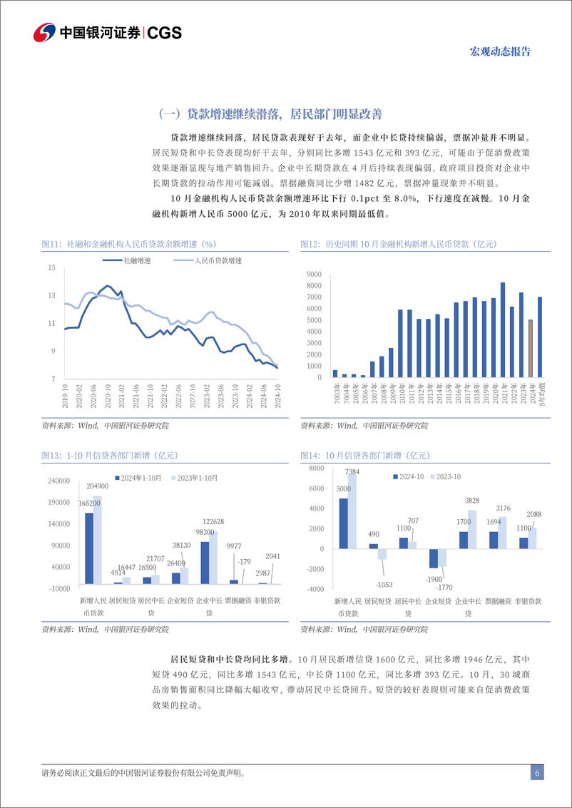 《2024年10月金融数据解读：货币供应量与社融，哪个信号更重要-241111-银河证券-10页》 - 第6页预览图