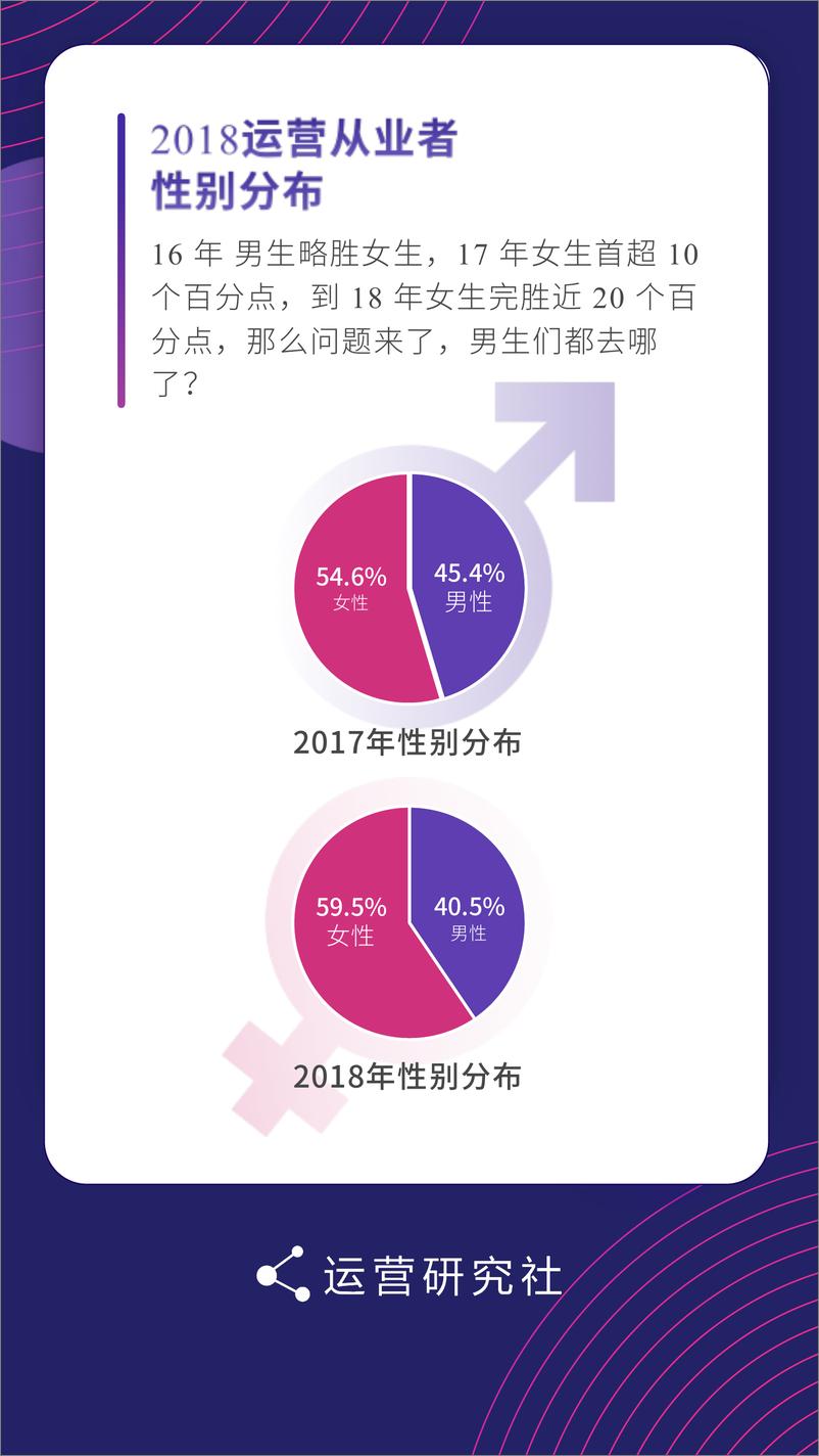 《新榜研究院-2018运营生存现状白皮书-2018.12-73页》 - 第8页预览图