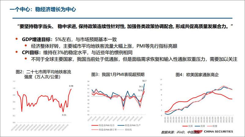 《全国两会精神学习体会、未来政策走势及投资机遇-20230319-中信建投-37页》 - 第7页预览图