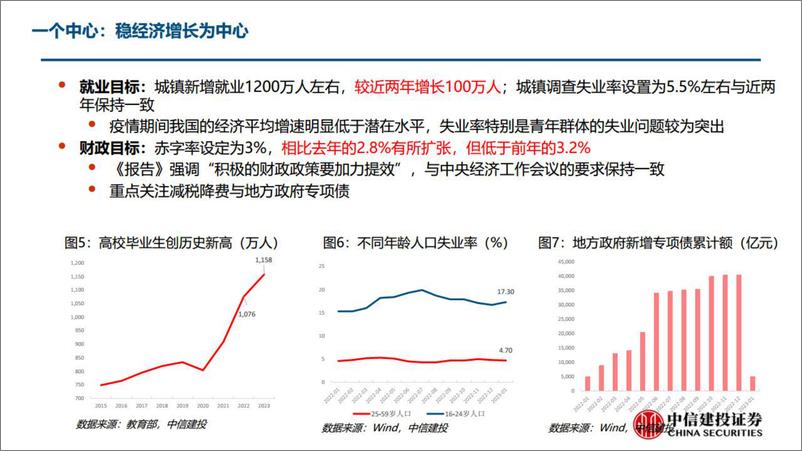 《全国两会精神学习体会、未来政策走势及投资机遇-20230319-中信建投-37页》 - 第8页预览图