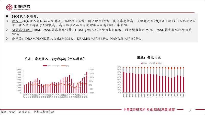 《【电子行业｜AI全视角】科技大厂财报系列：海力士24Q2财报解读-240725-中泰证券-12页》 - 第3页预览图