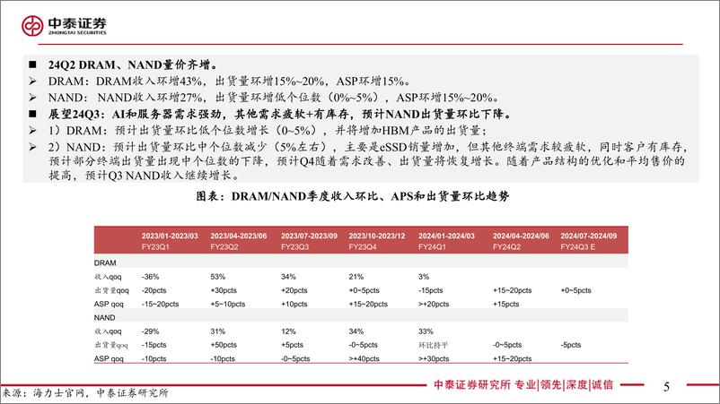 《【电子行业｜AI全视角】科技大厂财报系列：海力士24Q2财报解读-240725-中泰证券-12页》 - 第5页预览图