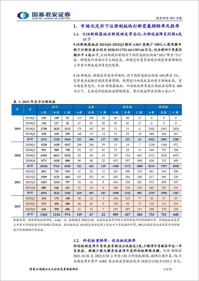 《市场化定价阶段IPO网下打新策略：科创板优个股，创业板重入围-20221222-国泰君安-25页》 - 第4页预览图