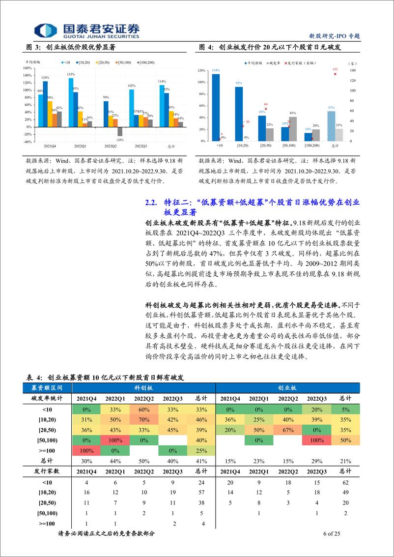 《市场化定价阶段IPO网下打新策略：科创板优个股，创业板重入围-20221222-国泰君安-25页》 - 第7页预览图