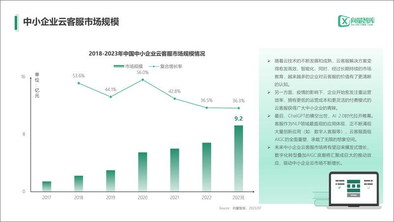 《小灯塔系列-中小企业数字化转型系列研究--云客服》 - 第3页预览图