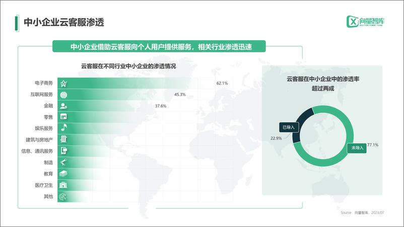 《小灯塔系列-中小企业数字化转型系列研究--云客服》 - 第4页预览图