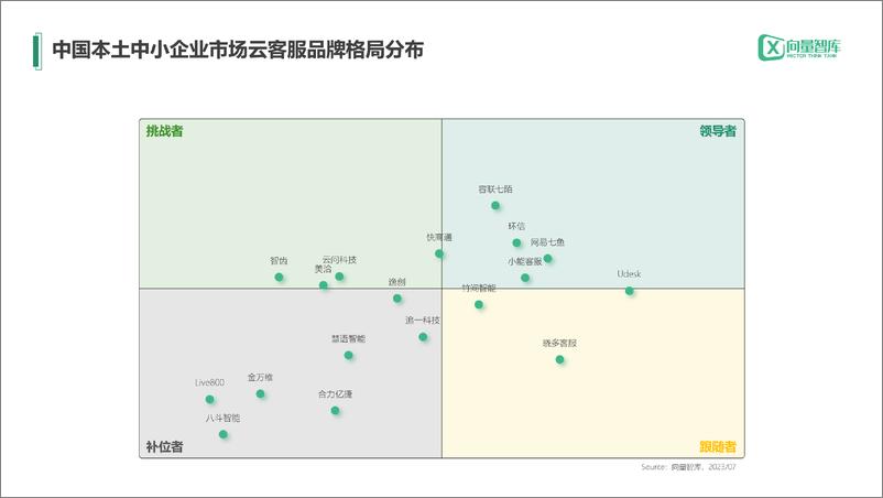 《小灯塔系列-中小企业数字化转型系列研究--云客服》 - 第5页预览图