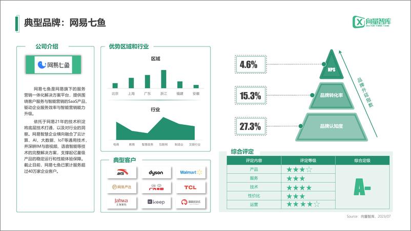 《小灯塔系列-中小企业数字化转型系列研究--云客服》 - 第6页预览图