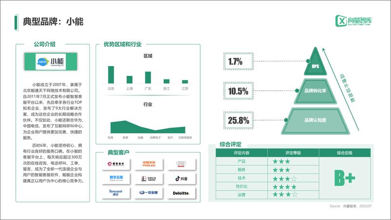 《小灯塔系列-中小企业数字化转型系列研究--云客服》 - 第7页预览图