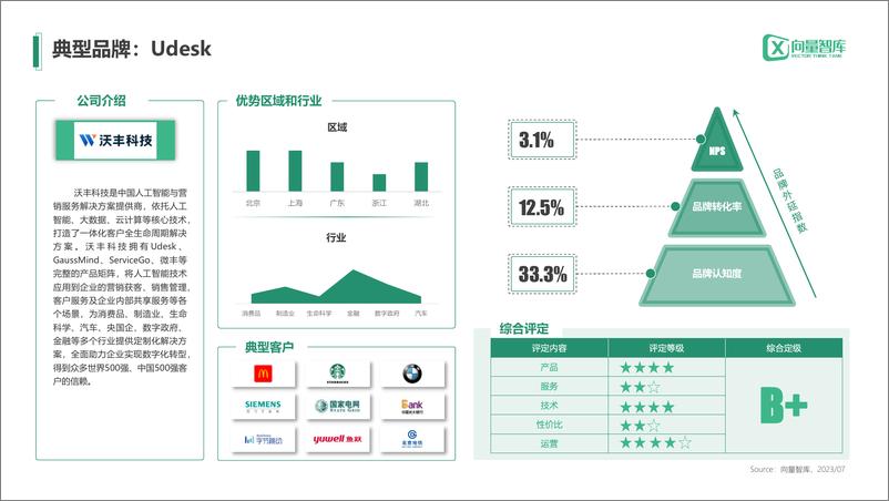 《小灯塔系列-中小企业数字化转型系列研究--云客服》 - 第8页预览图