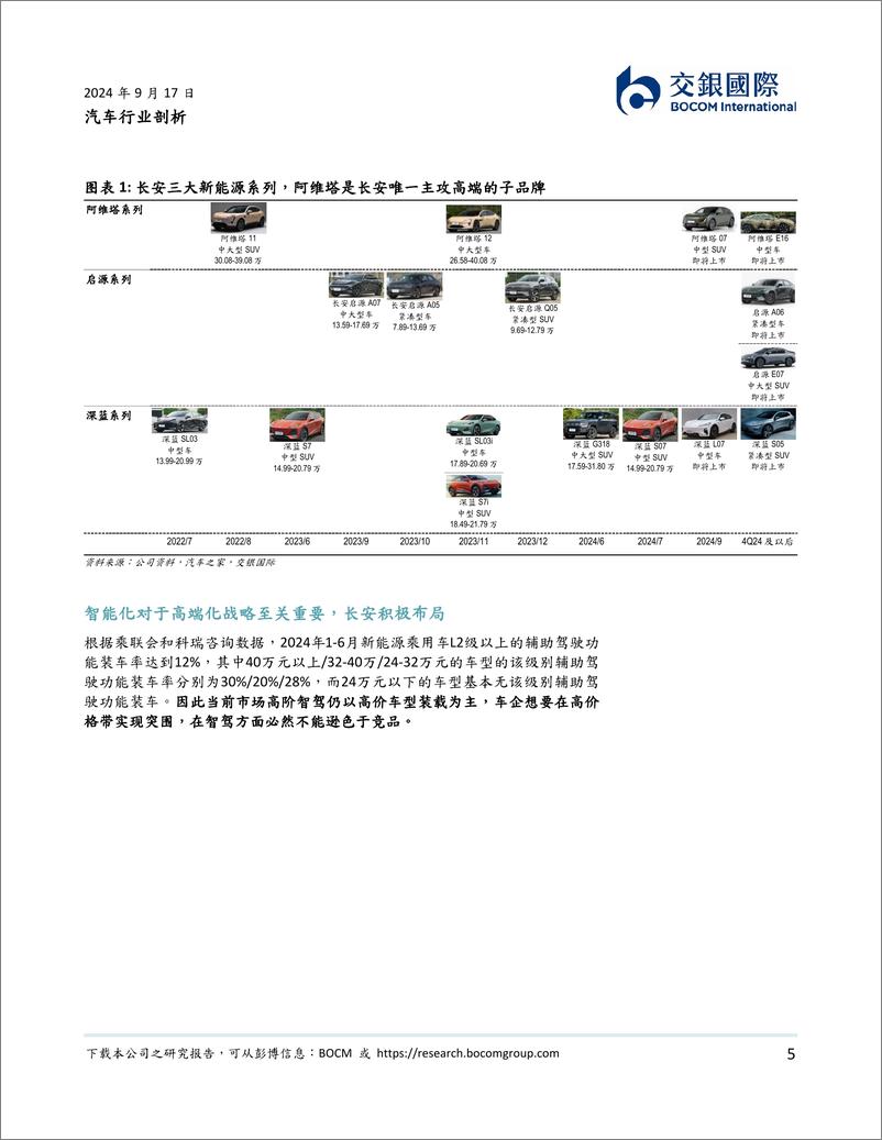 《交银国际证券-汽车行业剖析_阿维塔入股引望_加速智能化落地_夯实高端化定位》 - 第5页预览图