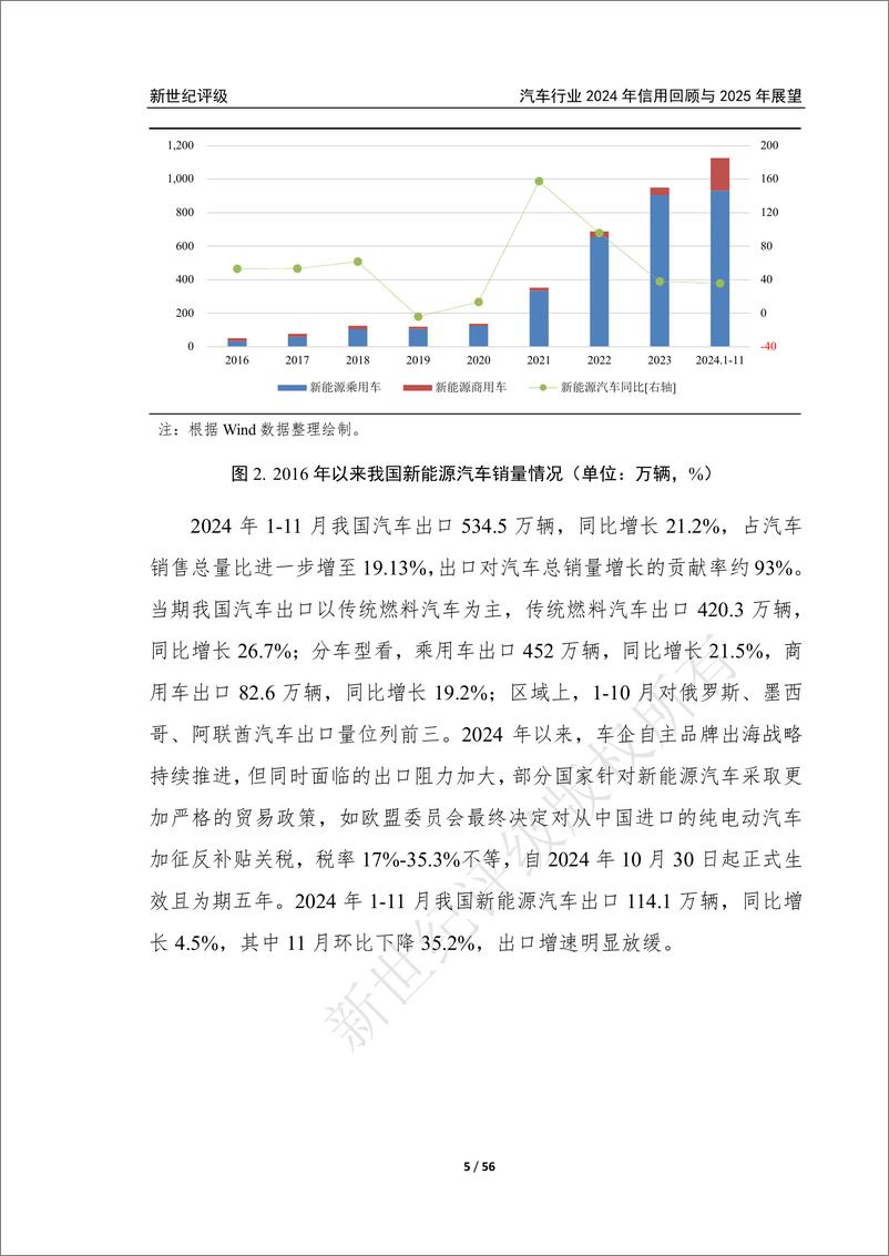 《新世纪资信评估-汽车行业2024年信用回顾与2025年展望》 - 第5页预览图