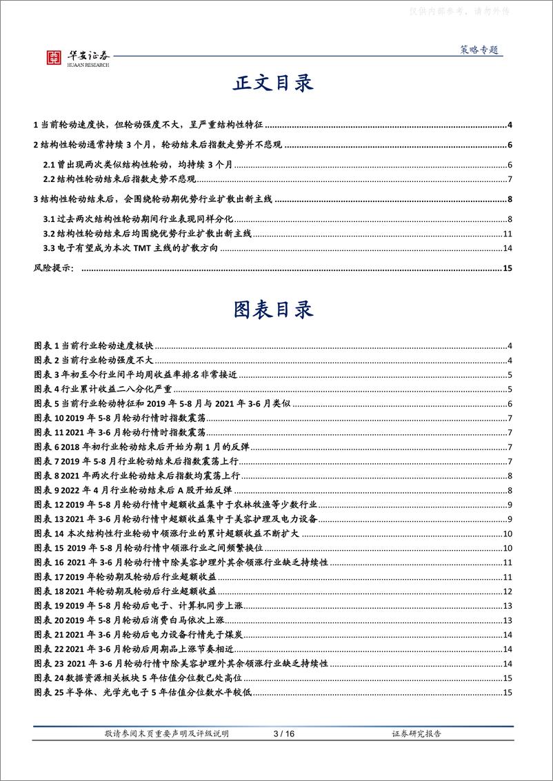 《华安证券-策略专题：结构性轮动结束后，市场和配置将如何变化？-230329》 - 第3页预览图