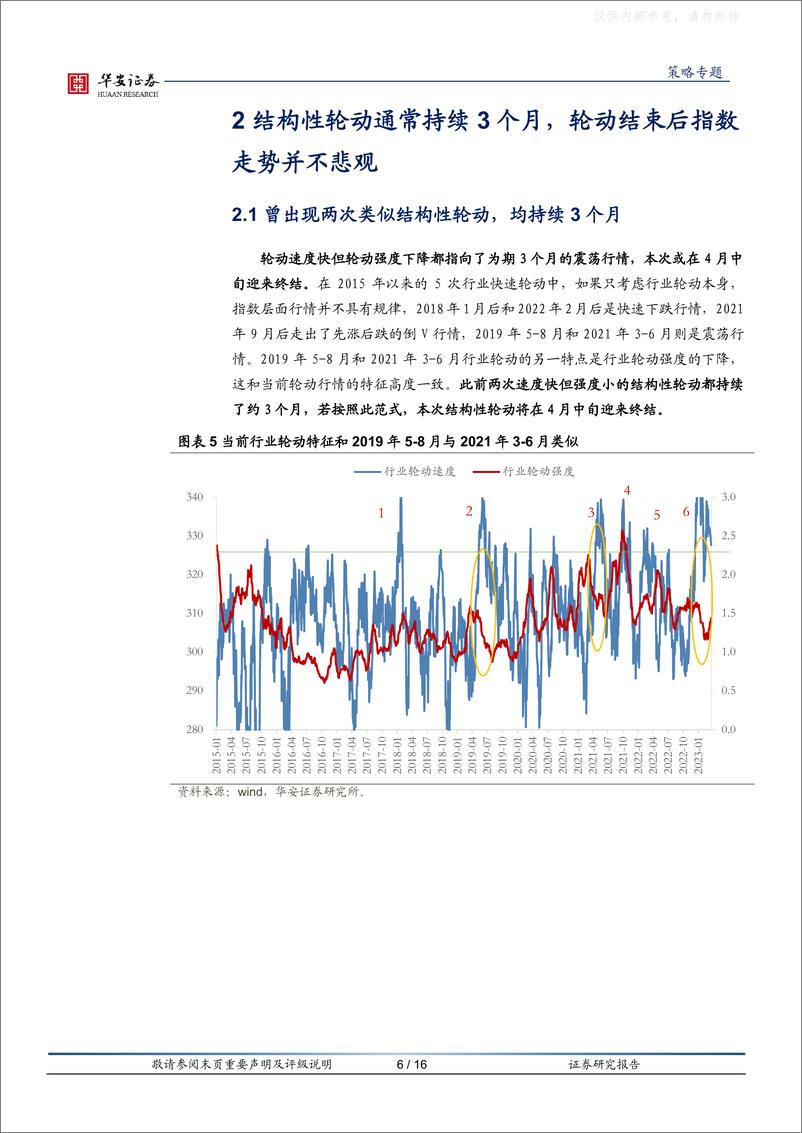 《华安证券-策略专题：结构性轮动结束后，市场和配置将如何变化？-230329》 - 第6页预览图