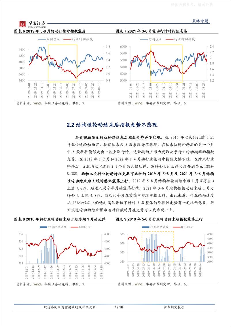 《华安证券-策略专题：结构性轮动结束后，市场和配置将如何变化？-230329》 - 第7页预览图