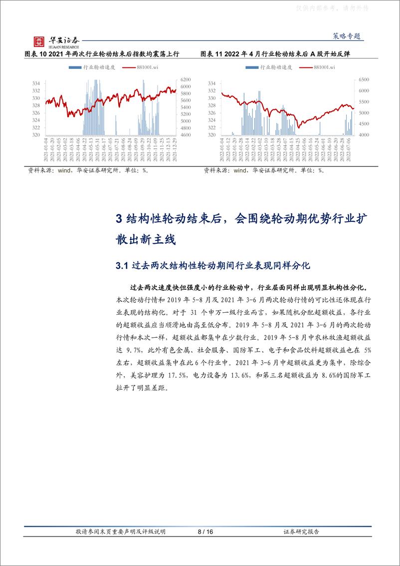 《华安证券-策略专题：结构性轮动结束后，市场和配置将如何变化？-230329》 - 第8页预览图