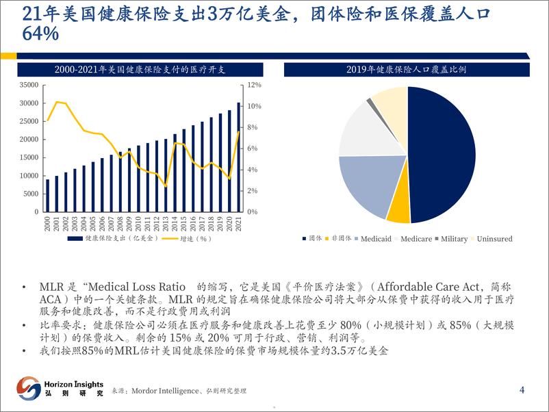 《联合健康符合巴菲特标准的好公司-弘则研究》 - 第5页预览图