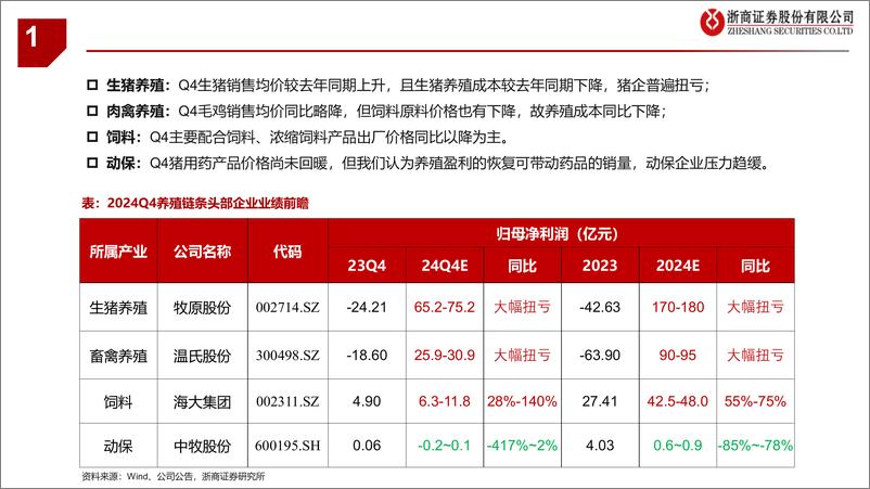 《农业养殖链条行业2024Q4业绩前瞻：成本为王-250113-浙商证券-11页》 - 第2页预览图