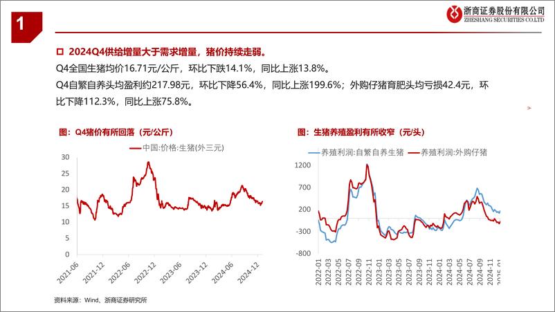 《农业养殖链条行业2024Q4业绩前瞻：成本为王-250113-浙商证券-11页》 - 第3页预览图