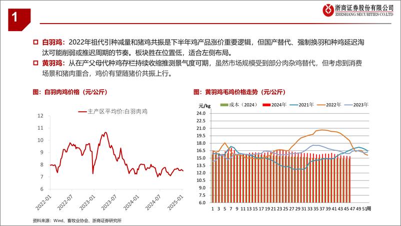 《农业养殖链条行业2024Q4业绩前瞻：成本为王-250113-浙商证券-11页》 - 第5页预览图