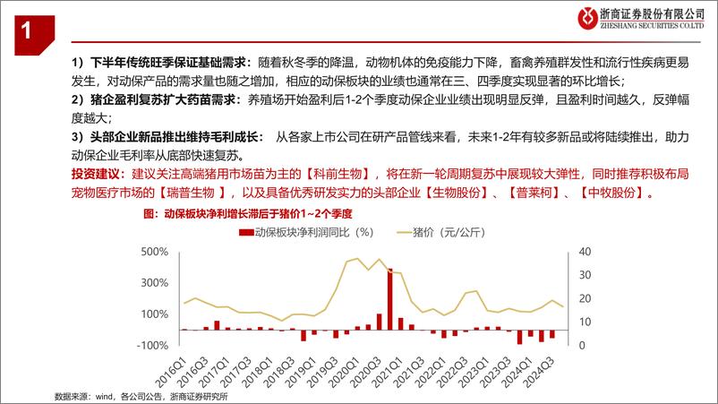 《农业养殖链条行业2024Q4业绩前瞻：成本为王-250113-浙商证券-11页》 - 第7页预览图