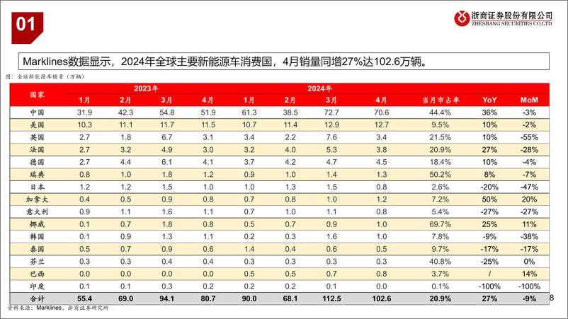 《金属行业：锂板块底部区间跟踪-240608-浙商证券-12页》 - 第8页预览图