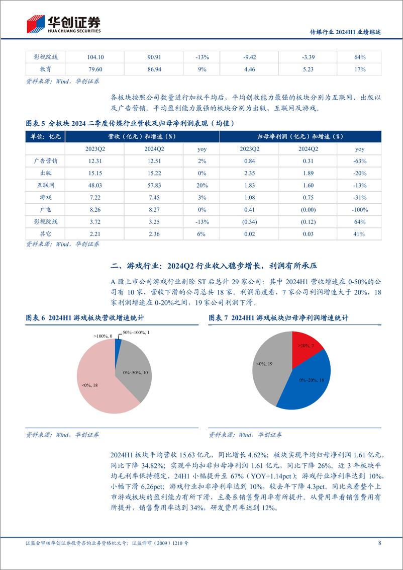 《传媒行业2024H1业绩综述：收入端小幅增长，利润端整体承压；教育出版稳健，游戏%26广告营销有所分化-240909-华创证券-35页》 - 第8页预览图