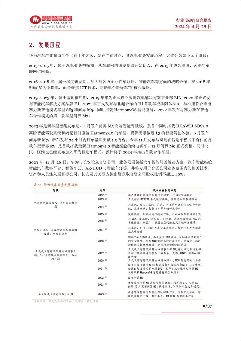 《2024华为汽车行业报告：商业模式、业务进展、产业链及相关公司深度梳理》 - 第2页预览图