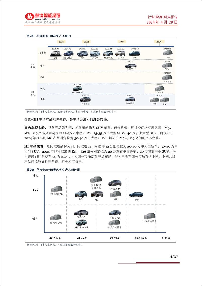 《2024华为汽车行业报告：商业模式、业务进展、产业链及相关公司深度梳理》 - 第4页预览图