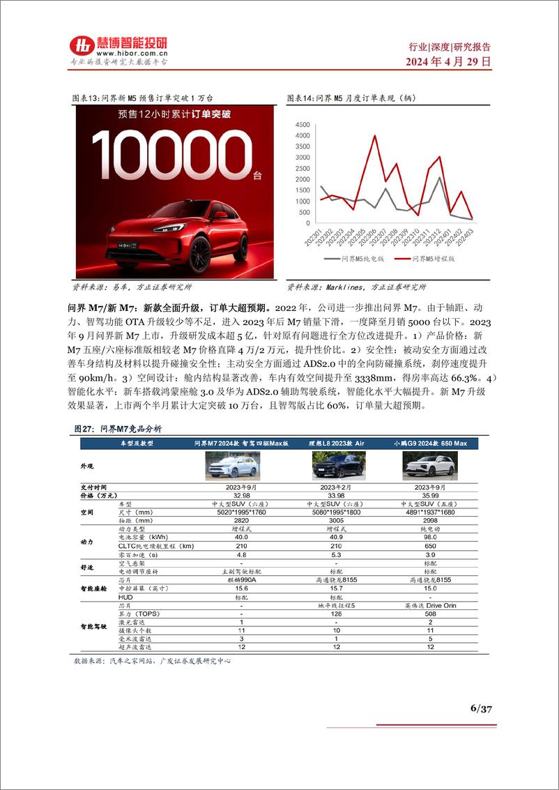 《2024华为汽车行业报告：商业模式、业务进展、产业链及相关公司深度梳理》 - 第6页预览图