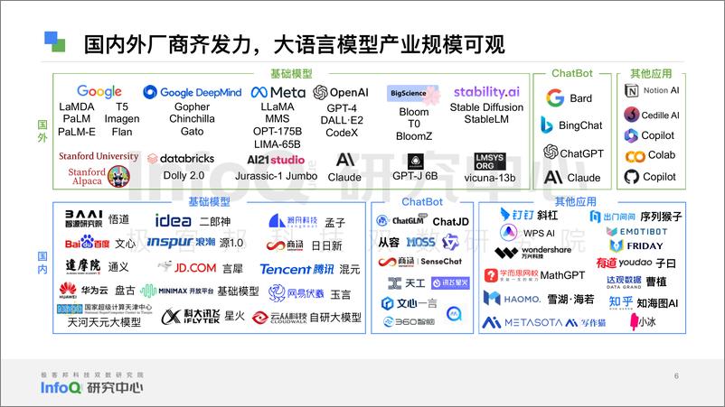 《大语言模型综合评测报告2023-2023.06-33页》 - 第7页预览图