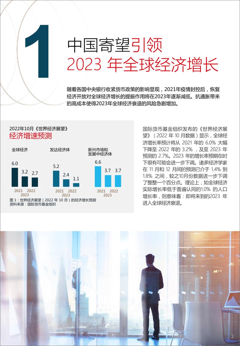 《仲量联行-2023年中国房地产投资参鉴：顺应时势 蓄势谋发-2022.12.22-15页》 - 第4页预览图