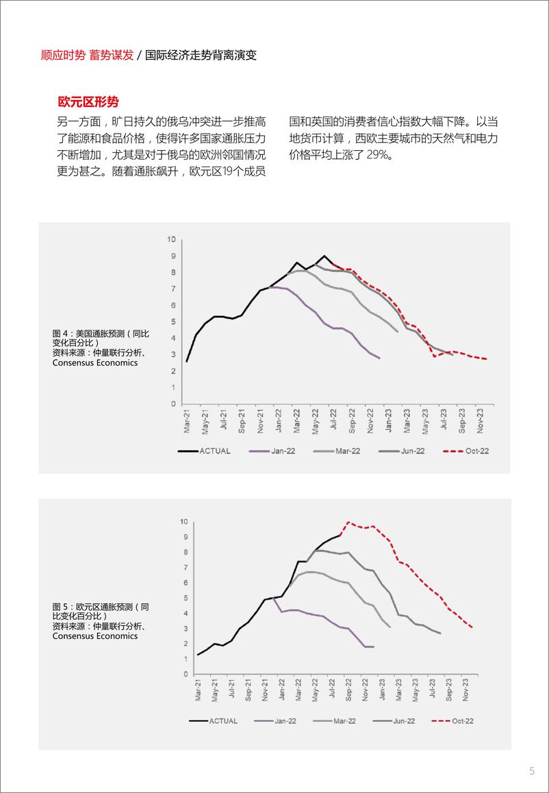 《仲量联行-2023年中国房地产投资参鉴：顺应时势 蓄势谋发-2022.12.22-15页》 - 第7页预览图