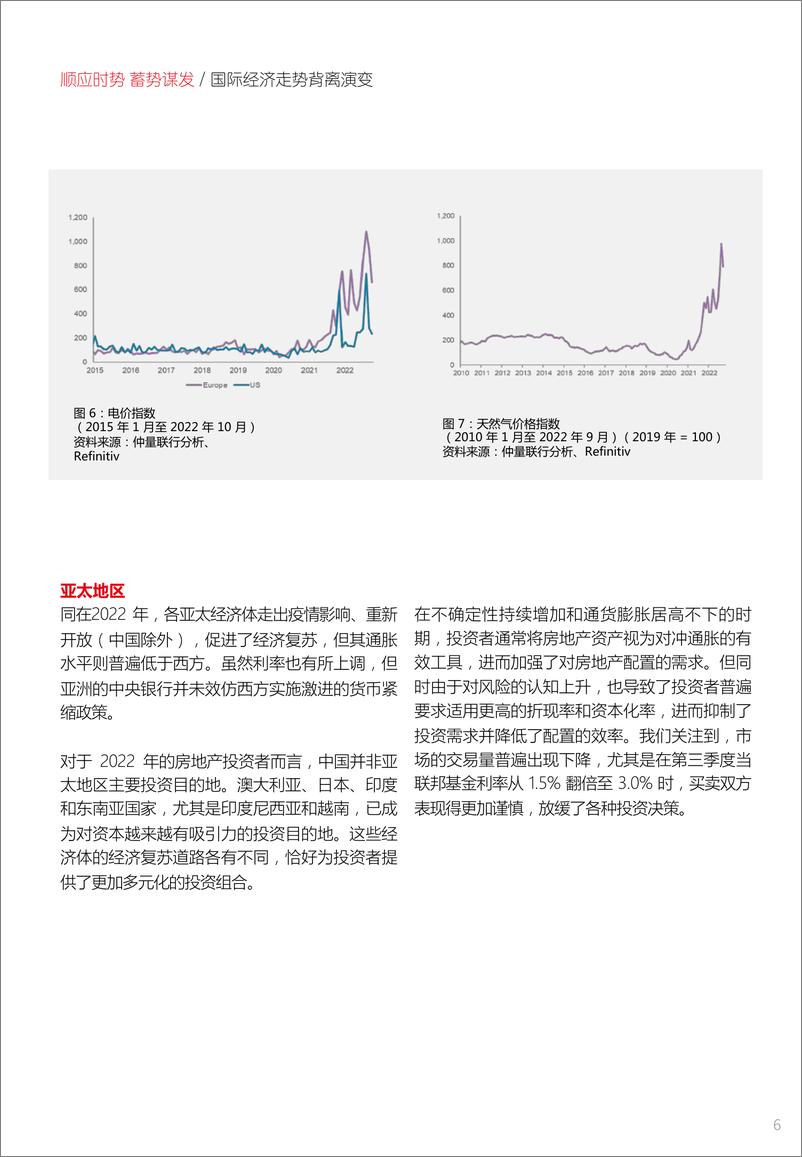 《仲量联行-2023年中国房地产投资参鉴：顺应时势 蓄势谋发-2022.12.22-15页》 - 第8页预览图