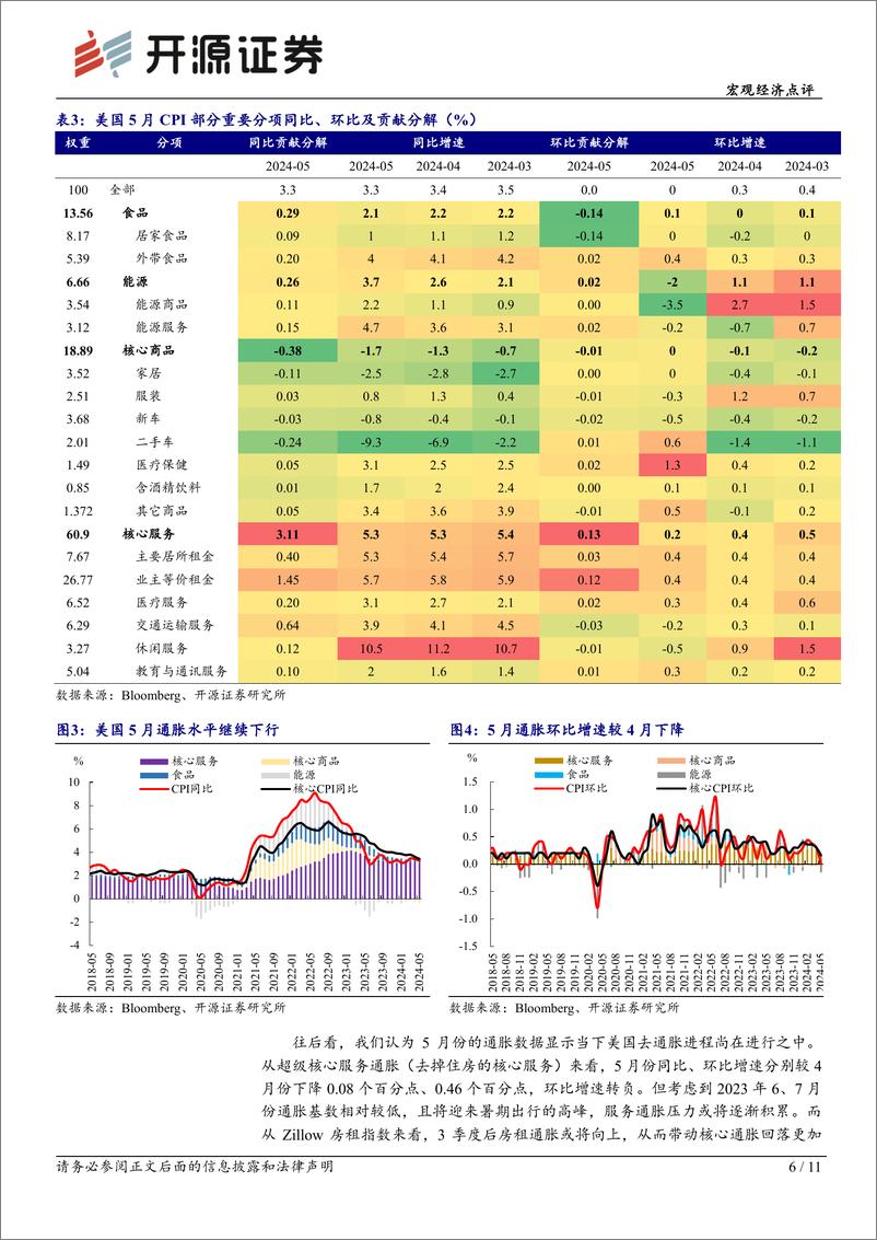 《6月FOMC会议点评：美联储对降息时点的确定仍缺乏信心-240613-开源证券-11页》 - 第6页预览图