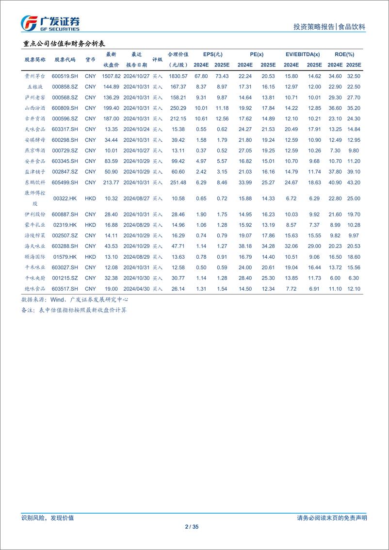 《食品饮料行业2025年投资策略：潜龙在渊-241125-广发证券-35页》 - 第2页预览图