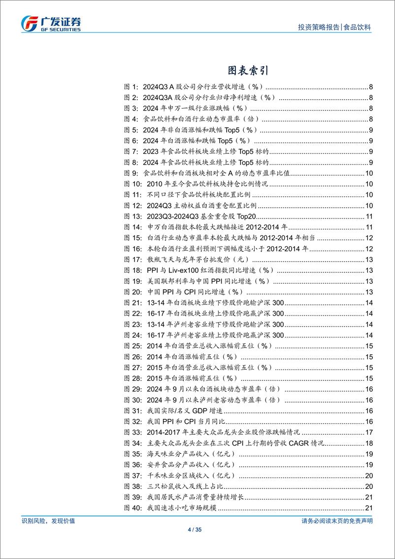 《食品饮料行业2025年投资策略：潜龙在渊-241125-广发证券-35页》 - 第4页预览图