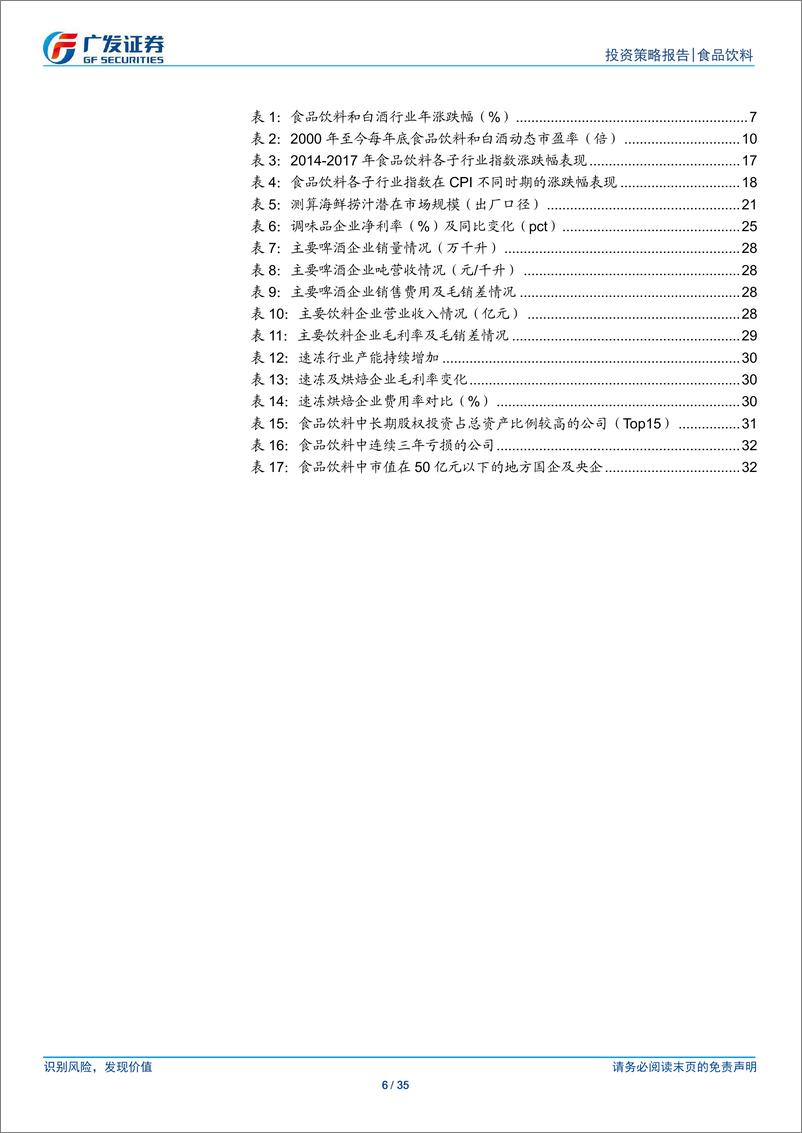 《食品饮料行业2025年投资策略：潜龙在渊-241125-广发证券-35页》 - 第6页预览图