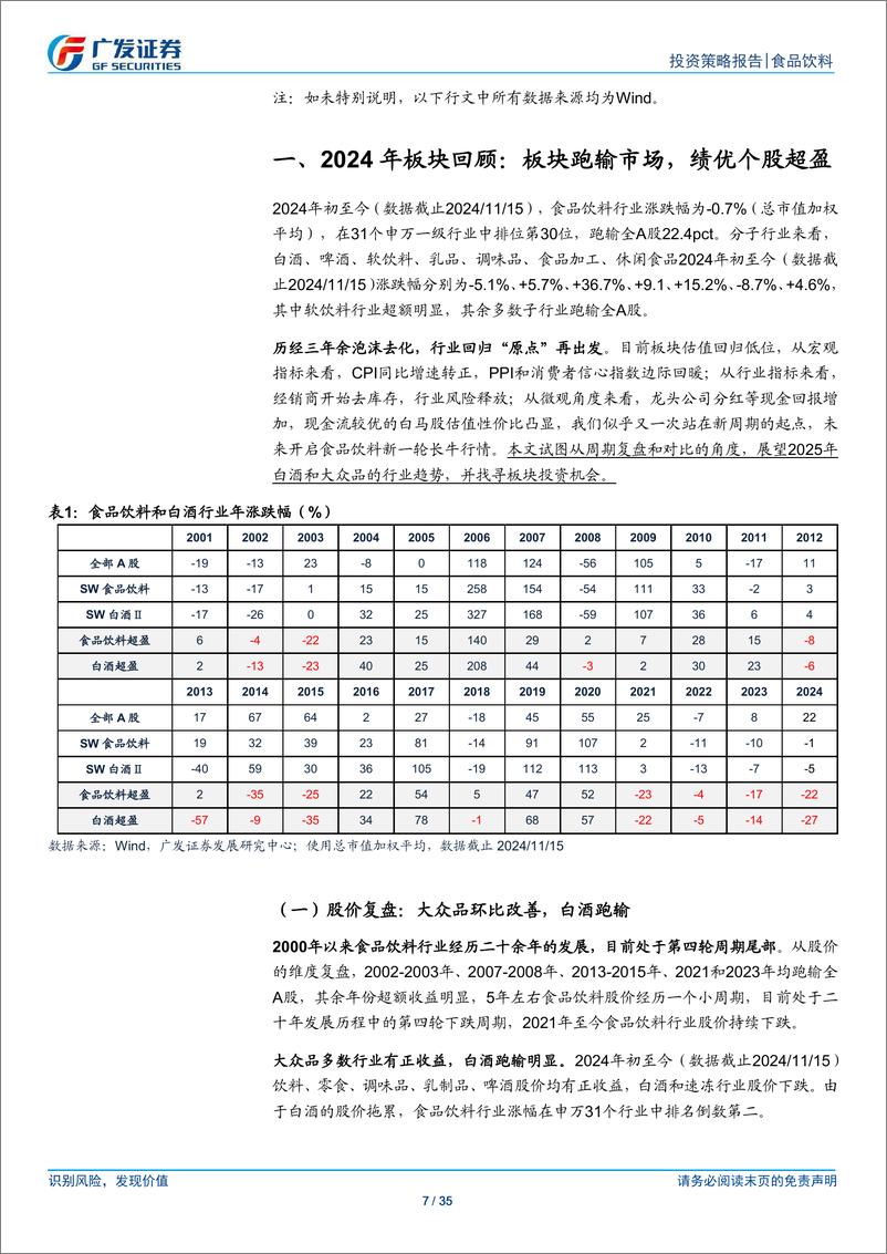 《食品饮料行业2025年投资策略：潜龙在渊-241125-广发证券-35页》 - 第7页预览图