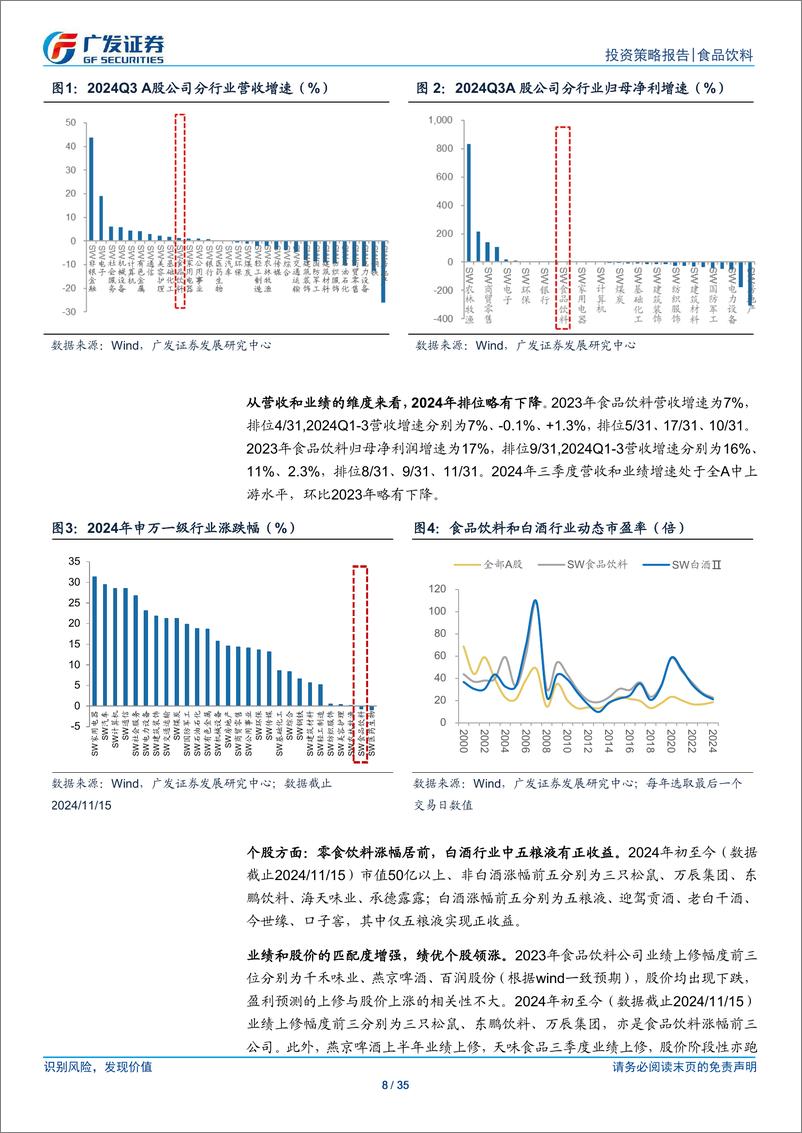 《食品饮料行业2025年投资策略：潜龙在渊-241125-广发证券-35页》 - 第8页预览图