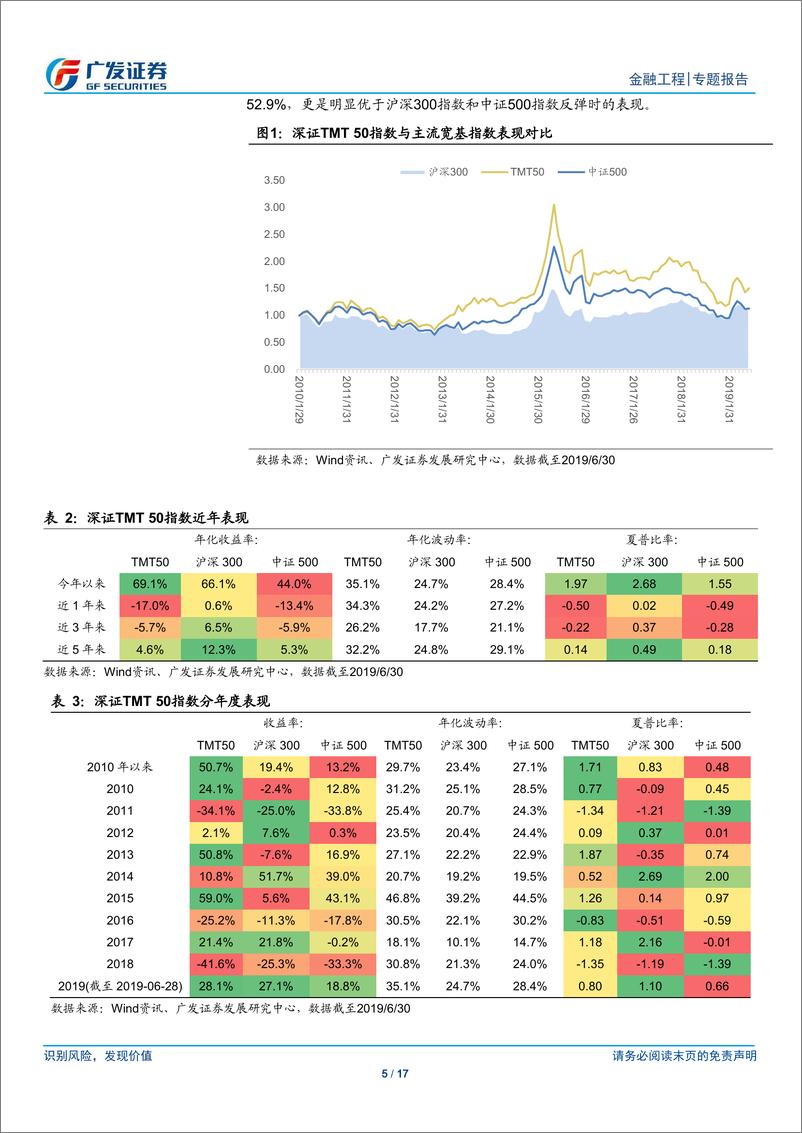 《公募基金产品研究系列之十七：招商深证TMT50ETF，聚焦深交所上市TMT龙头企业-20190819-广发证券-17页》 - 第6页预览图