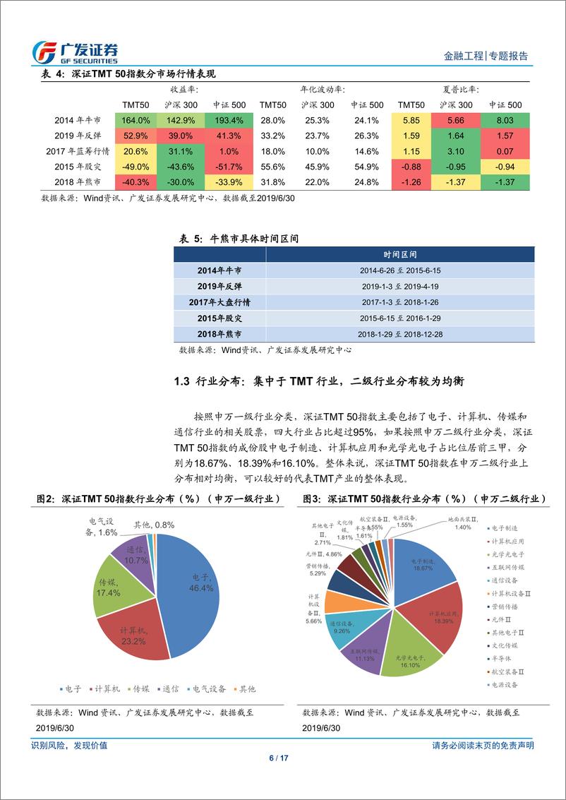 《公募基金产品研究系列之十七：招商深证TMT50ETF，聚焦深交所上市TMT龙头企业-20190819-广发证券-17页》 - 第7页预览图