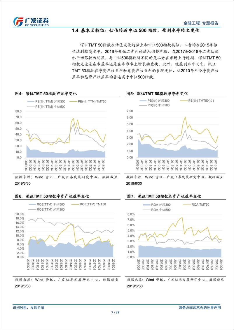 《公募基金产品研究系列之十七：招商深证TMT50ETF，聚焦深交所上市TMT龙头企业-20190819-广发证券-17页》 - 第8页预览图