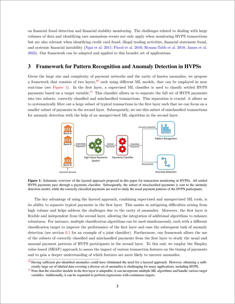 《国际清算银行-大海捞针：一种用于支付系统异常检测的机器学习框架（英）-2024.5-33页》 - 第7页预览图