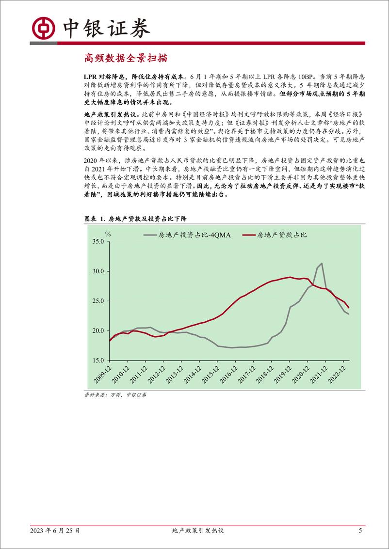 《高频数据扫描：地产政策引发热议-20230625-中银国际-23页》 - 第6页预览图