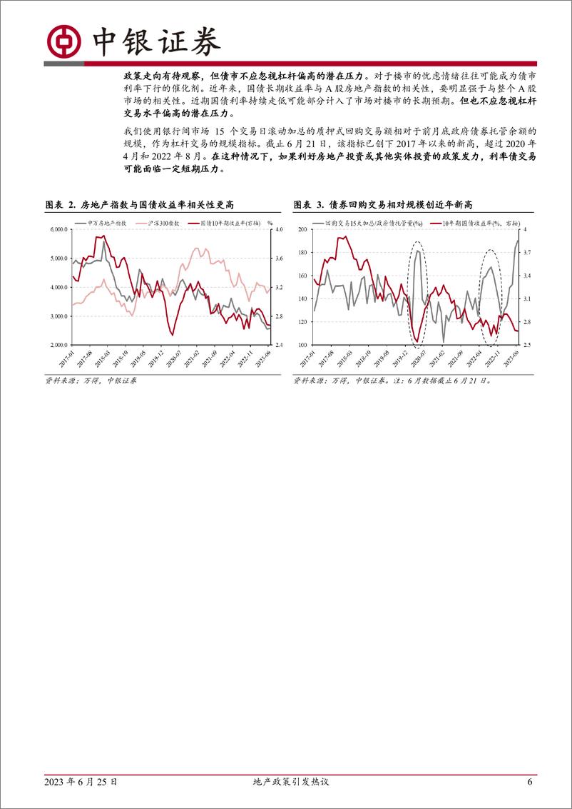 《高频数据扫描：地产政策引发热议-20230625-中银国际-23页》 - 第7页预览图